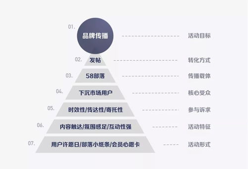 設(shè)計沉思錄 以“許愿合輯”為橋梁，構(gòu)建用戶情感鏈接的旅游開發(fā)新思路